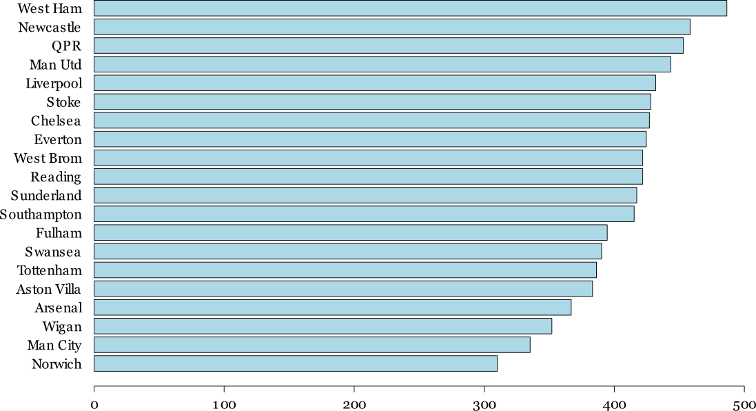Pelican