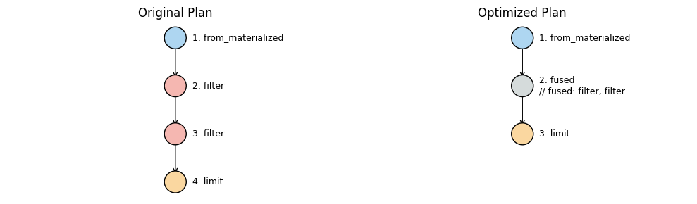 MatchFlow 1.4.0: Optimizing, Visualizing, and Validating your Data Pipelines
